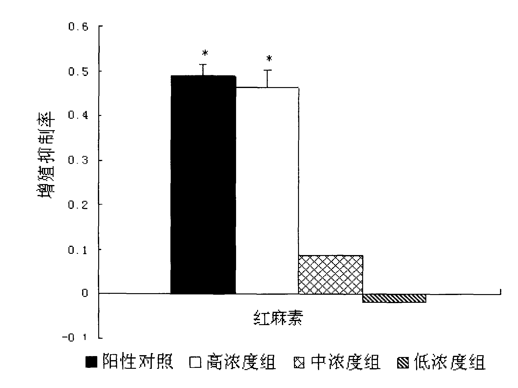 New immunosuppressive agent extracted from Honghuoma and extraction method and use thereof