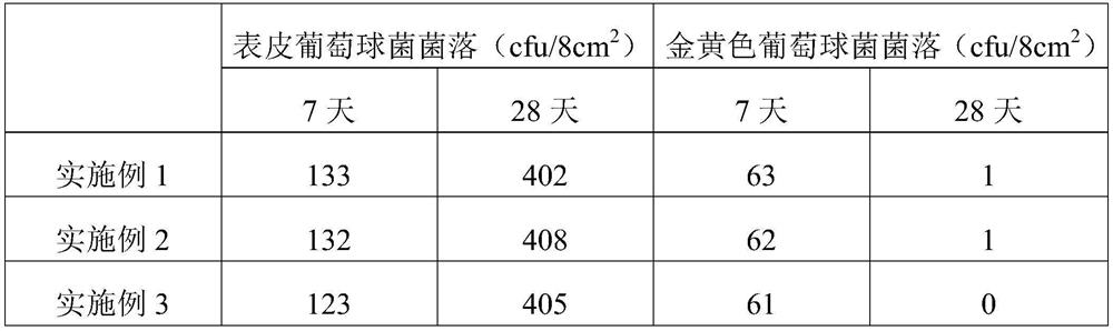 EPS composite acid for improving skin microbial barrier and preparation method of EPS composite acid