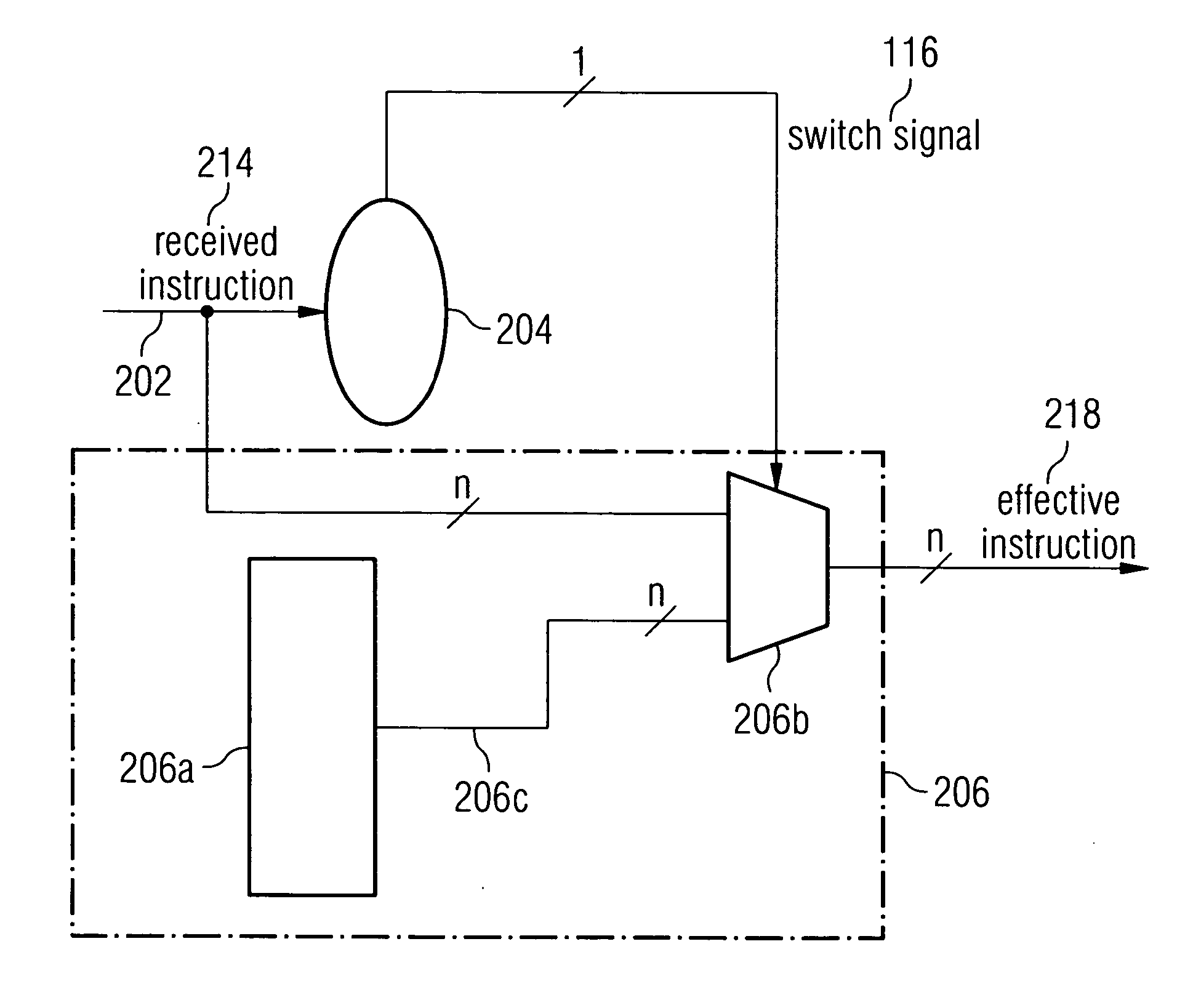 Controller and method for processing instructions