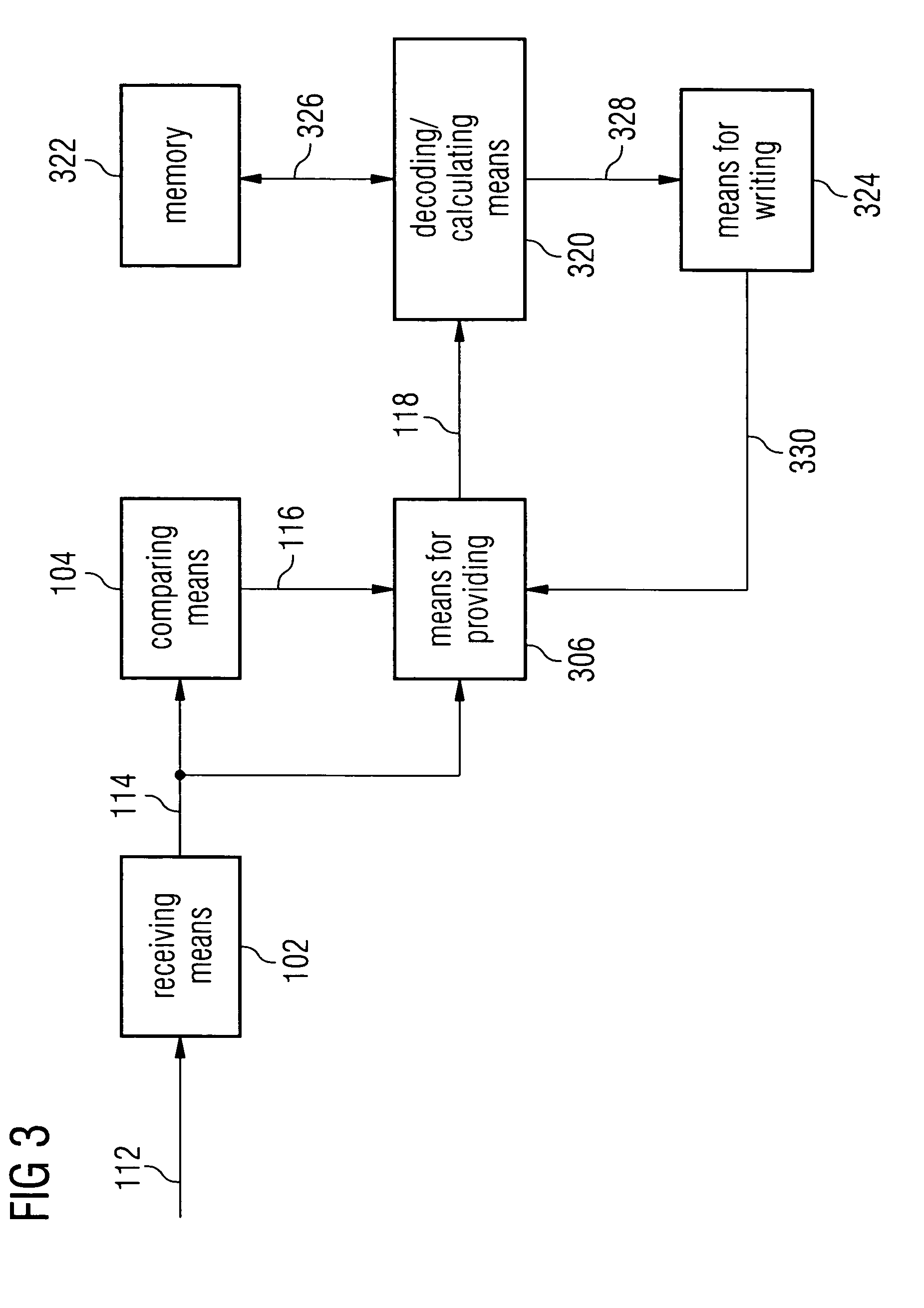 Controller and method for processing instructions