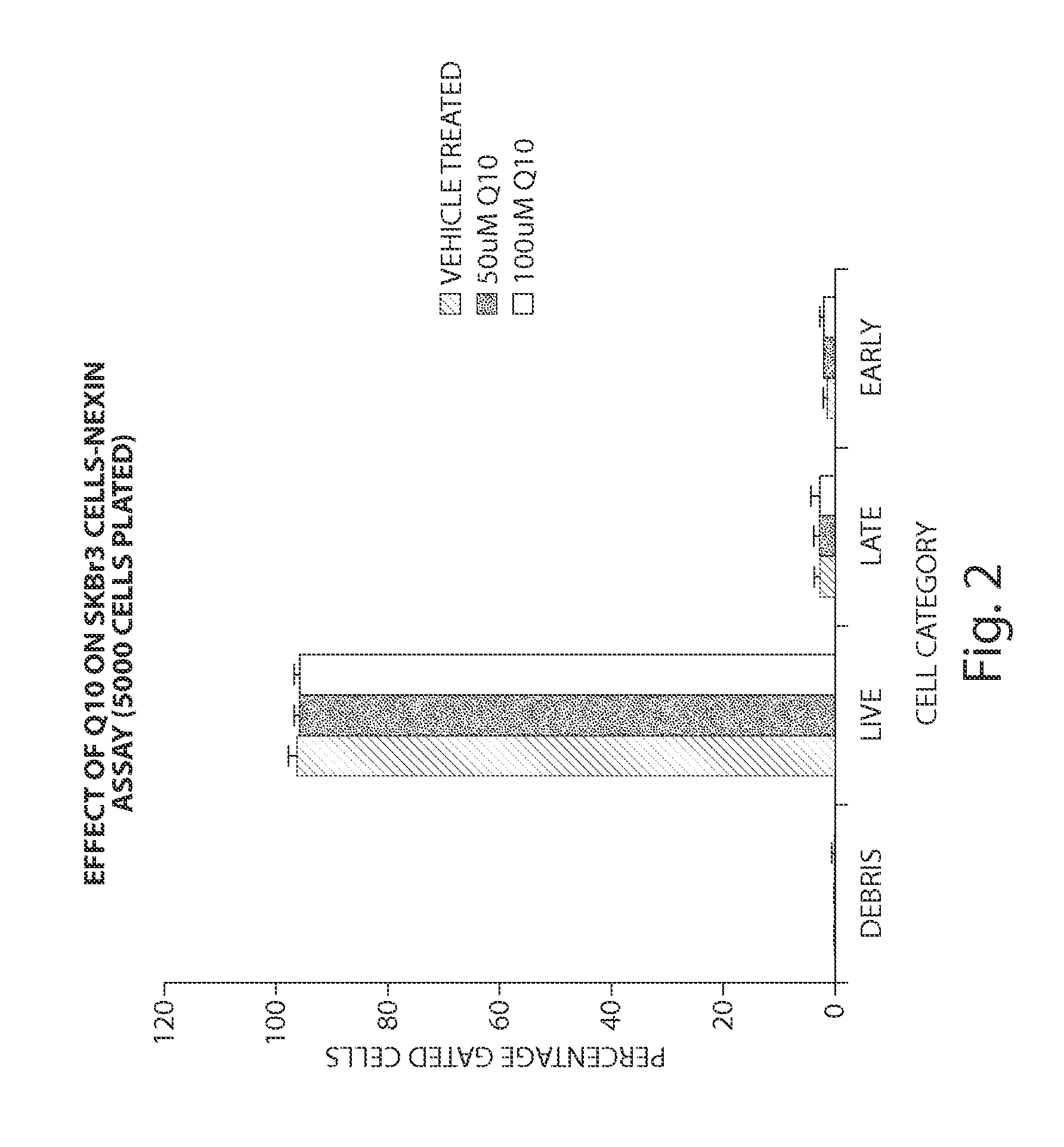 Methods for treatment of oncological disorders using an epimetabolic shifter (coenzyme q10)