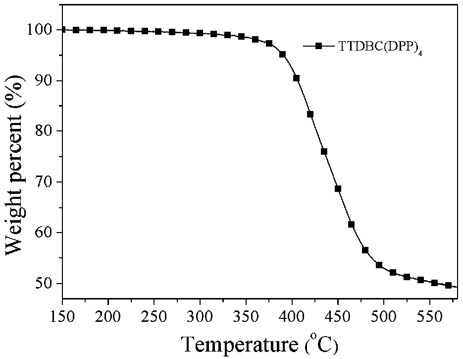 Carbazole nine-element condensed ring central core-containing D(A-Ar)4 type organic photoelectric material, and preparation method and applications thereof