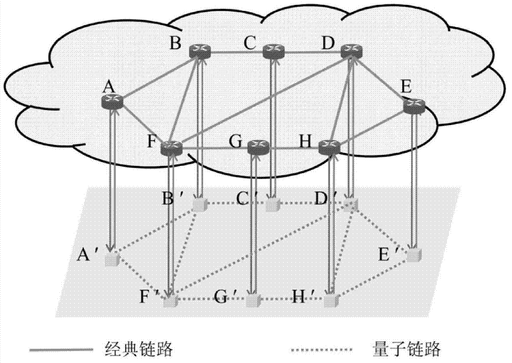 Networking method based on large scale monatomic cavity quantum network