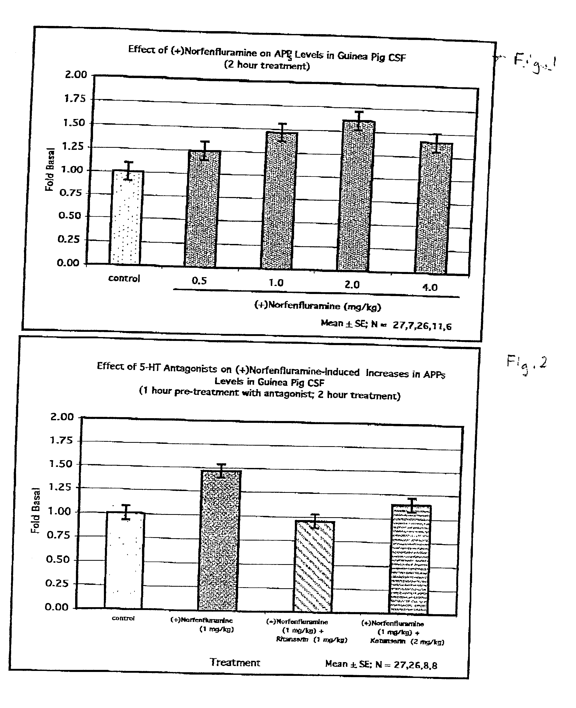 Serotonergic compositions and methods for treatment of mild cognitive impairment