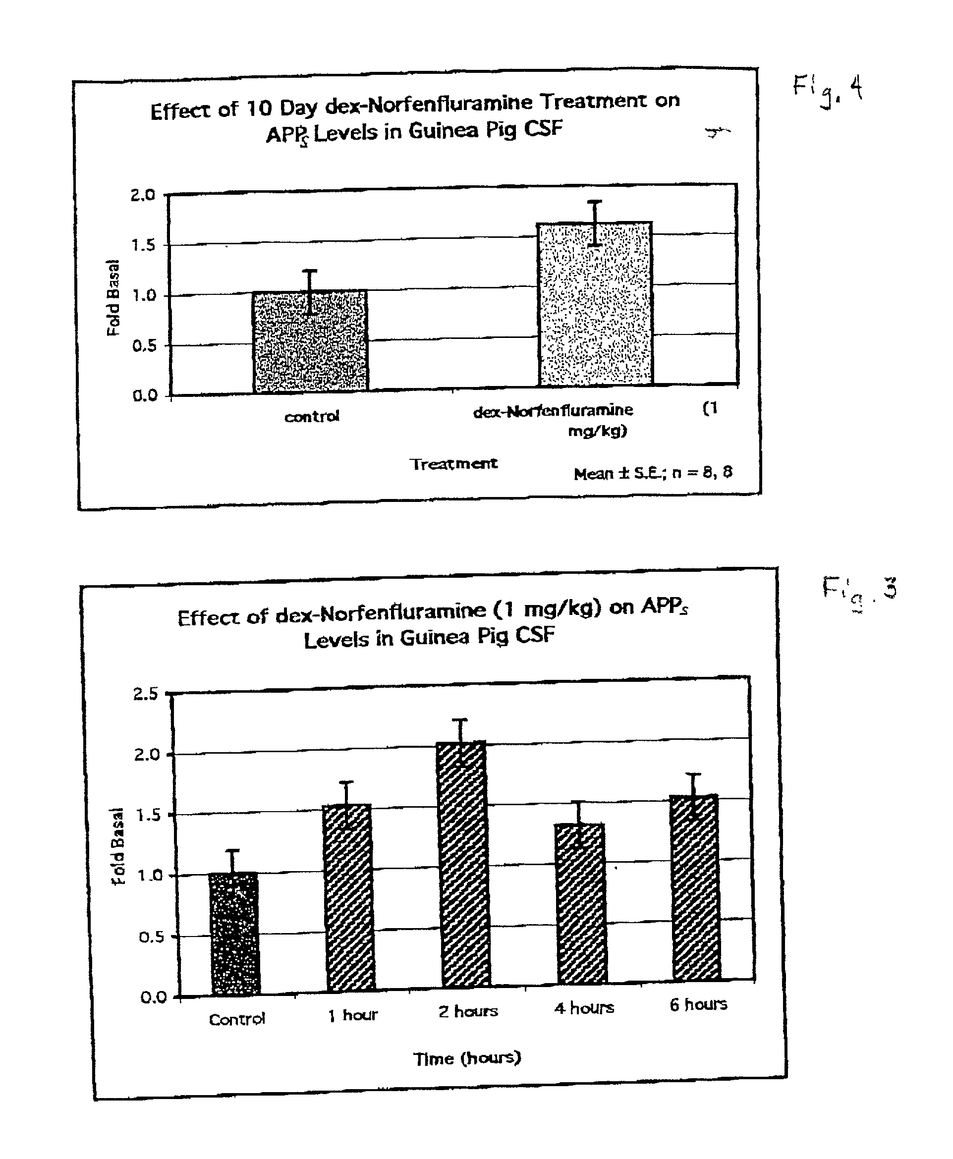 Serotonergic compositions and methods for treatment of mild cognitive impairment