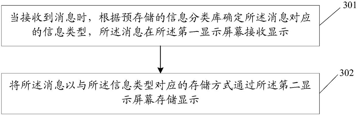 Information processing method, terminal and computer readable storage medium