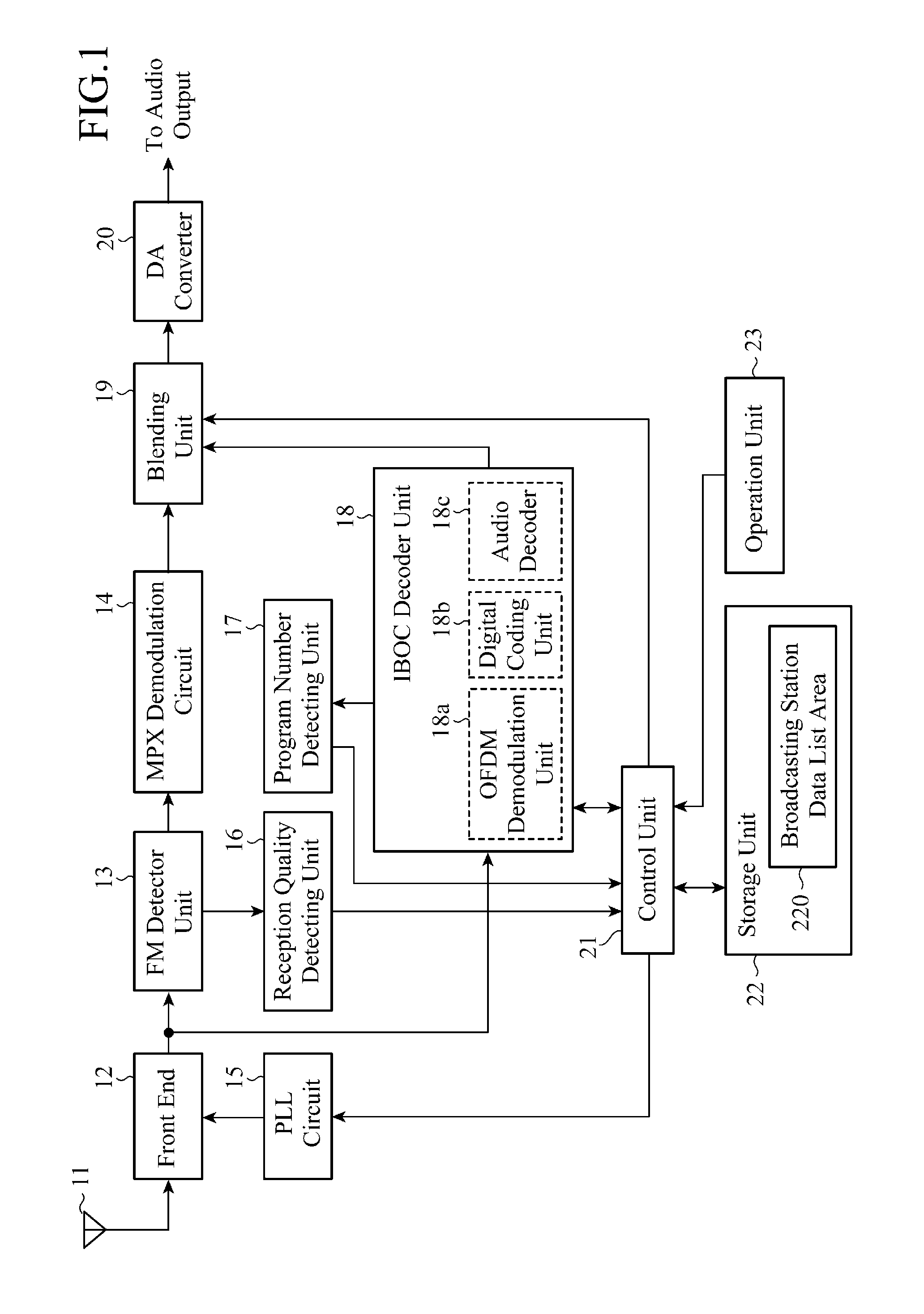 Hd radio receiver and autostore control method