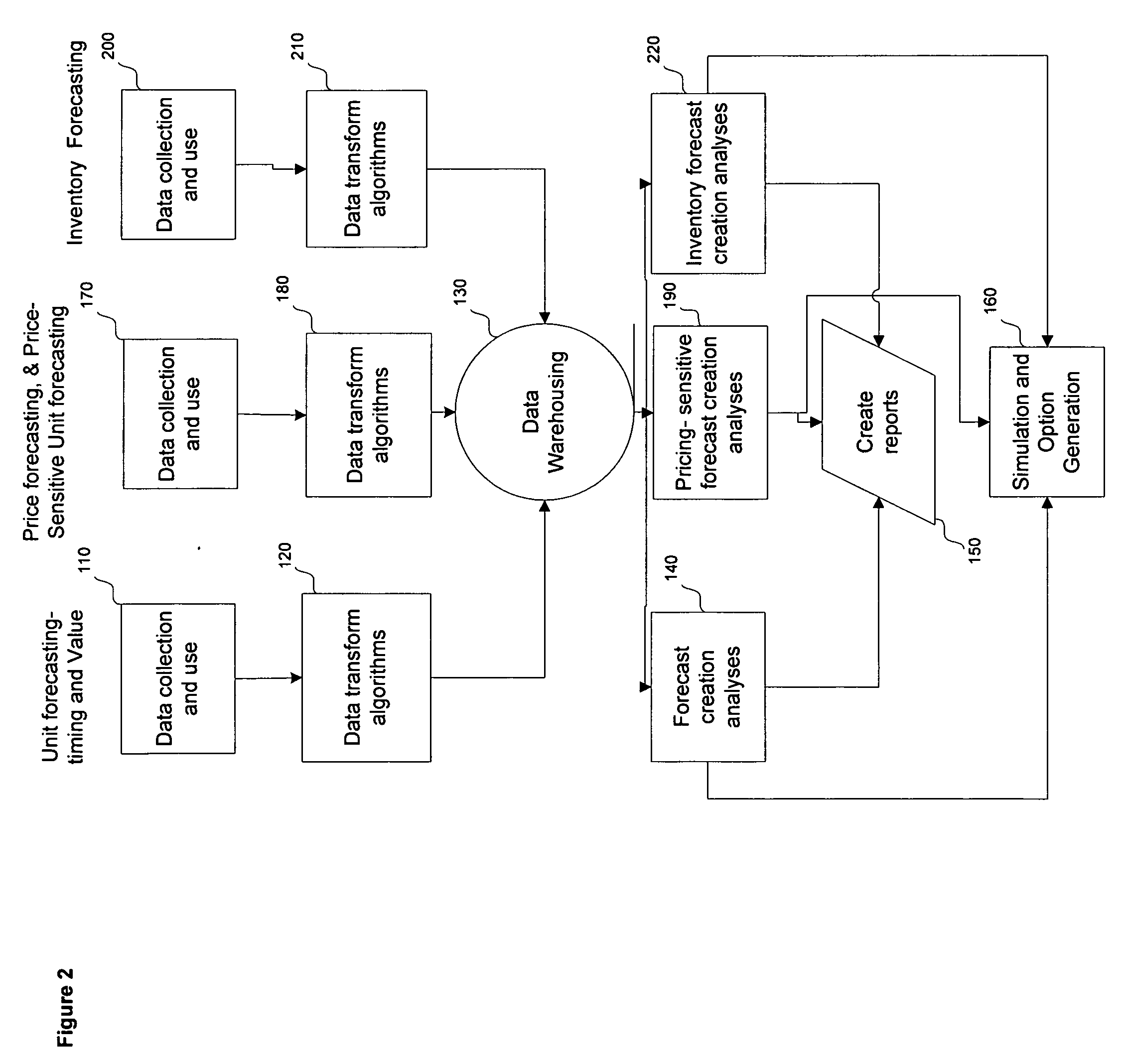 System, method, and software for short term forecasting using predictive indicators