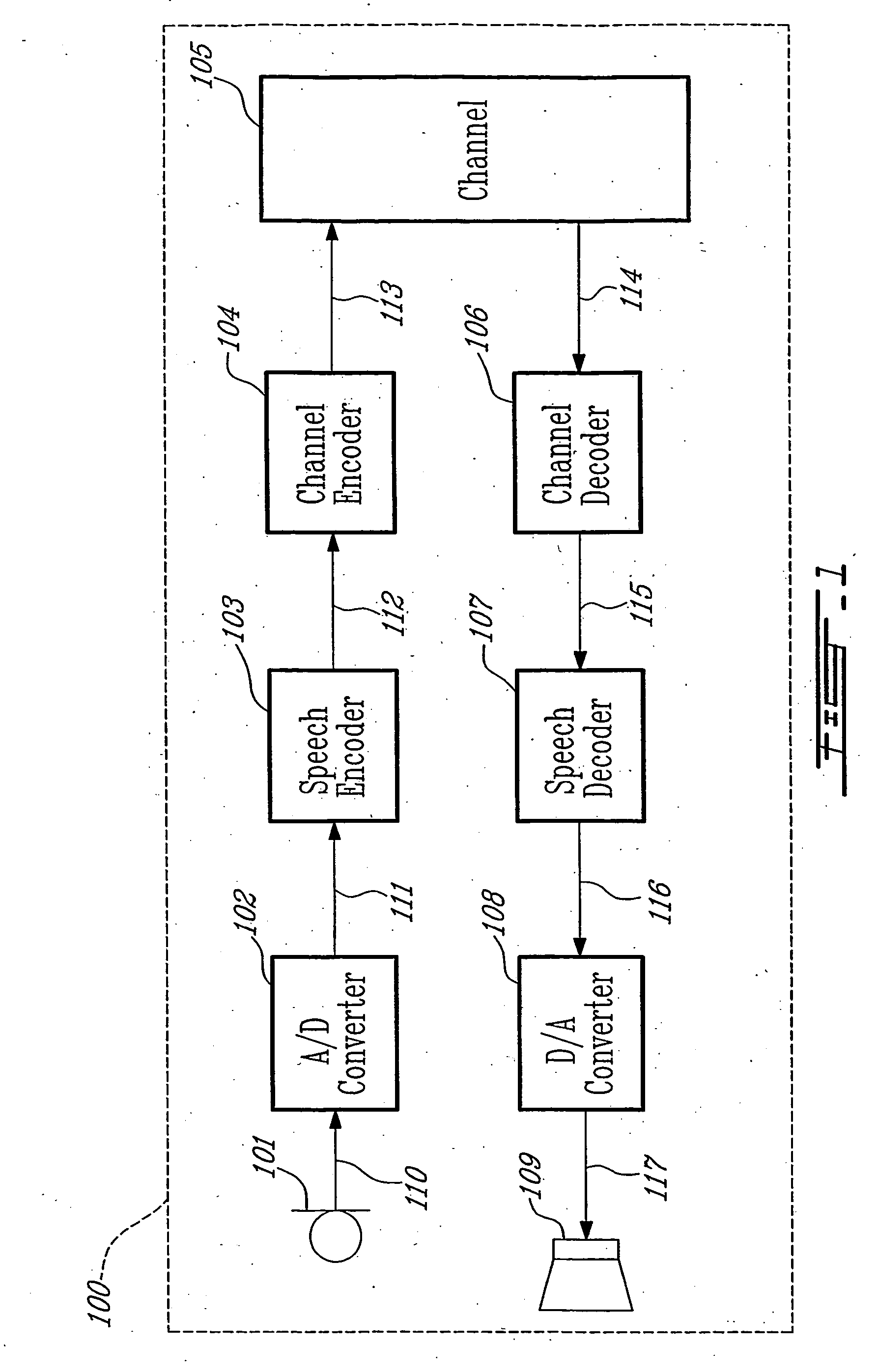 Method and device for gain quantization in variable bit rate wideband speech coding