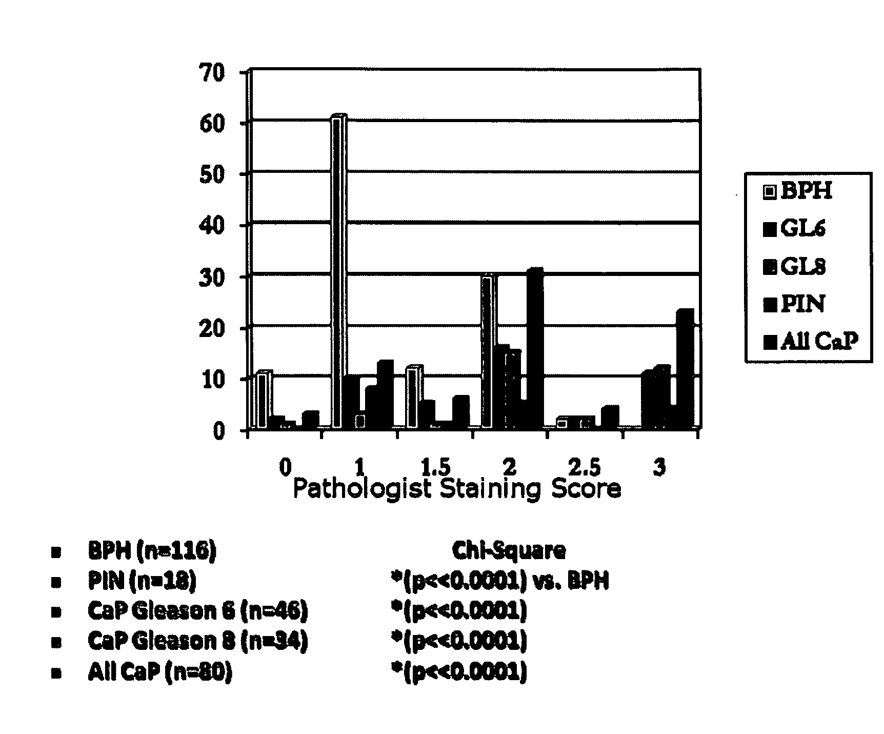 Biomarkers For Prostate Cancer