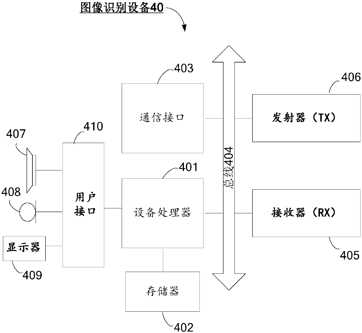 Image recognition method, image presentation time adjustment method and equipment