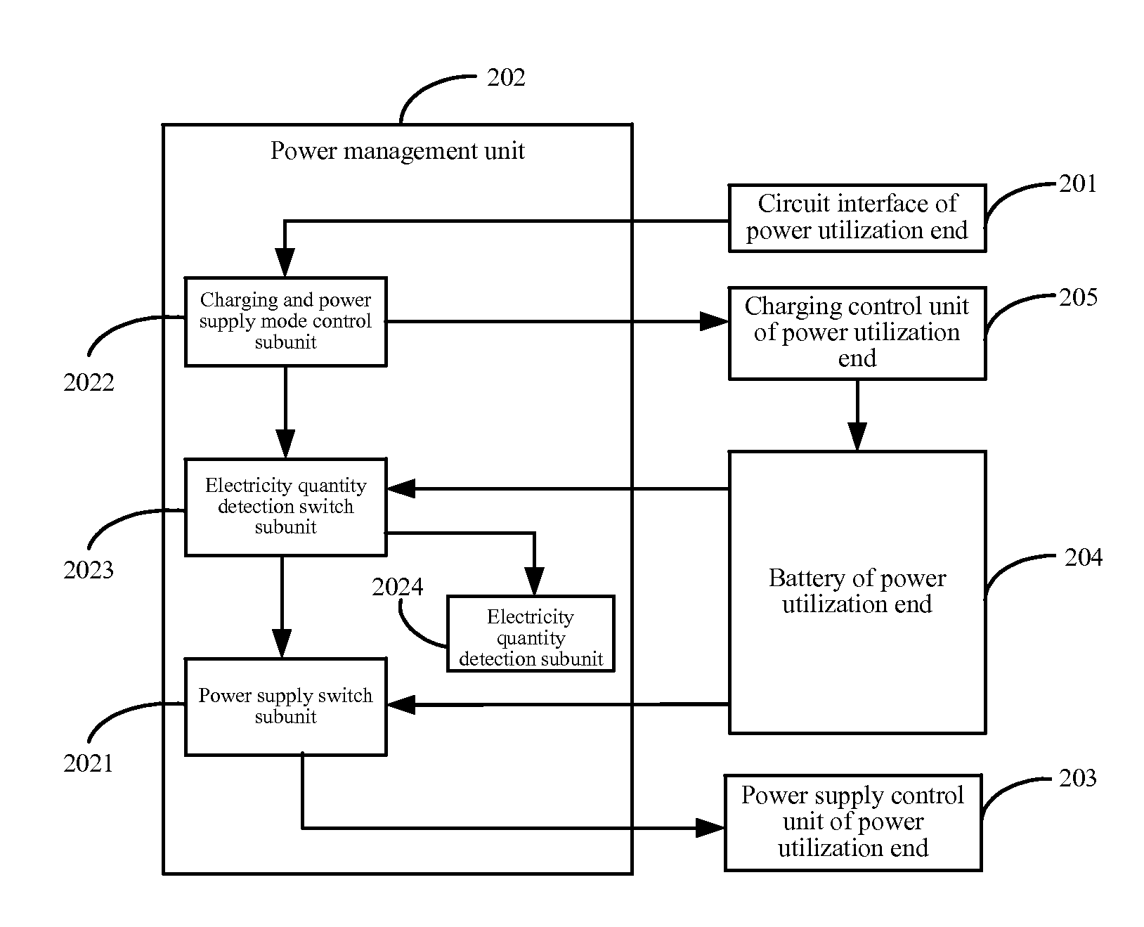 System, method and mobile terminal for sharing battery between mobile terminals