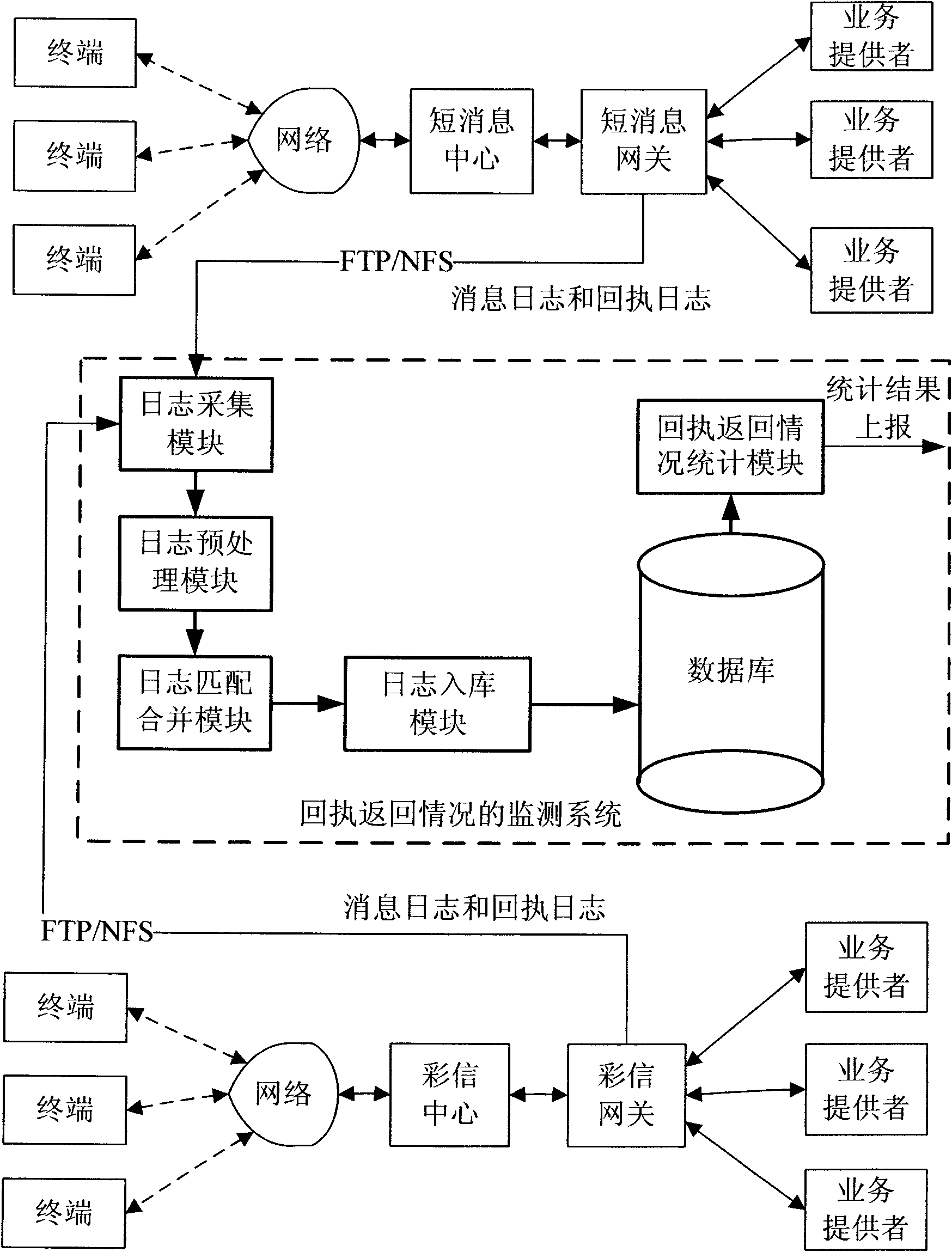 Method and system for monitoring receipt return condition of data traffic system