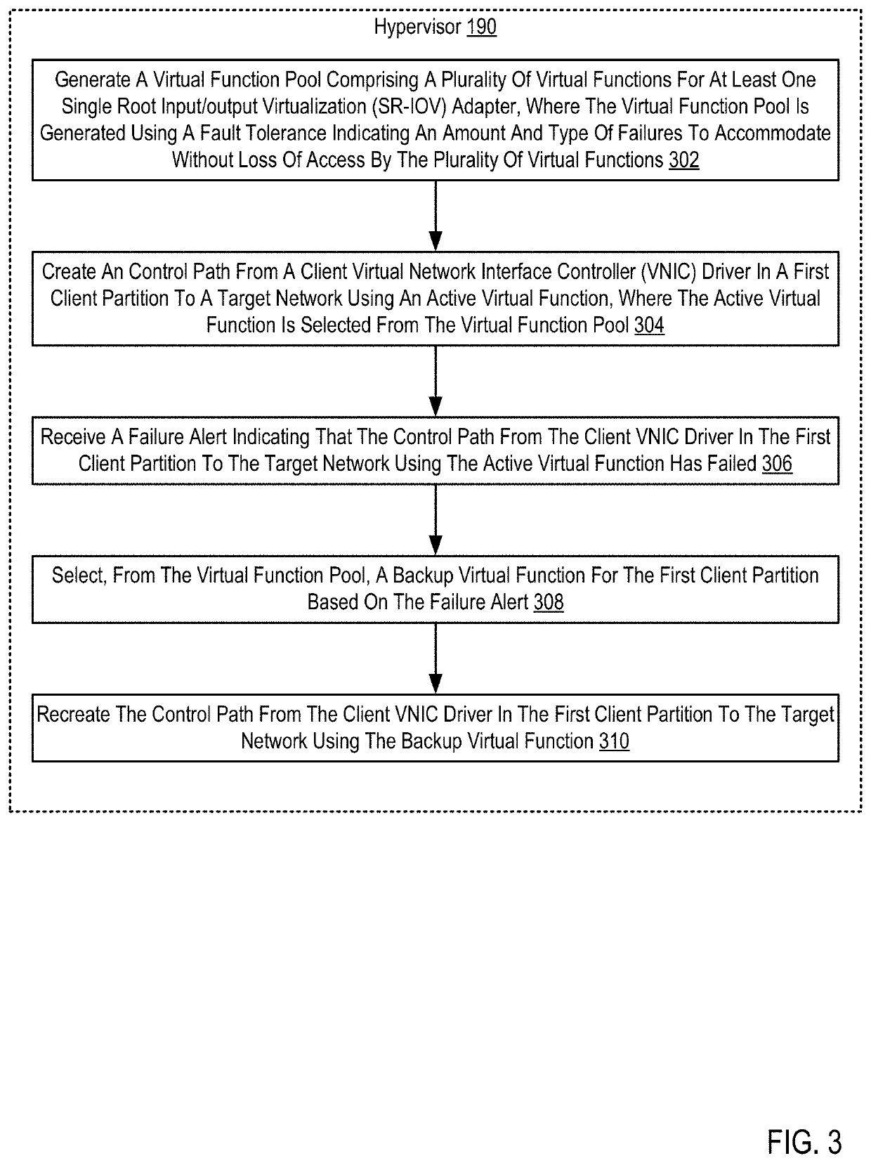 Managing A Pool Of Virtual Functions