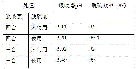 A limestone wet flue gas desulfurization additive and its preparation method