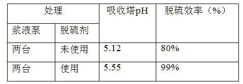 A limestone wet flue gas desulfurization additive and its preparation method