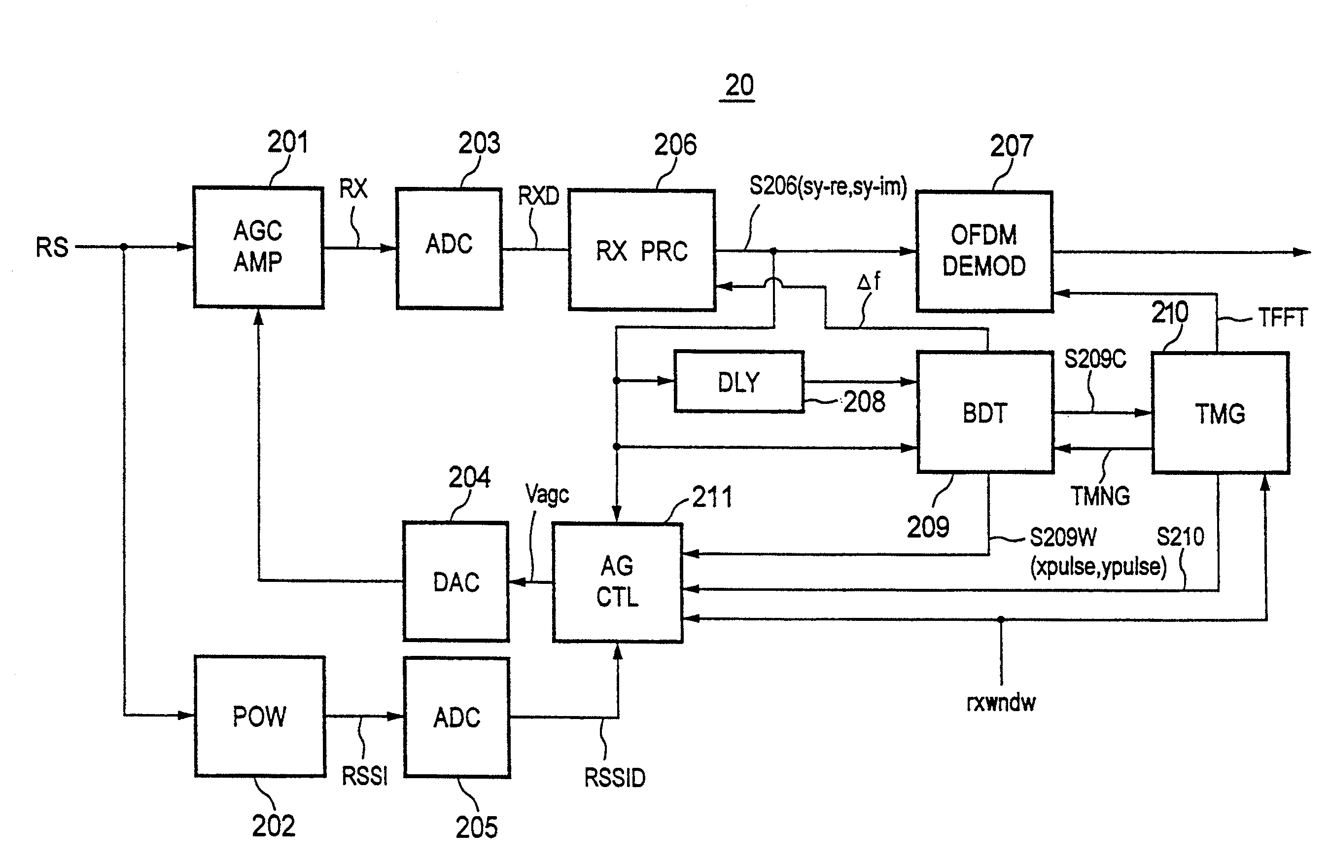 Automatic gain control circuit and method thereof and demodulation apparatus using the same