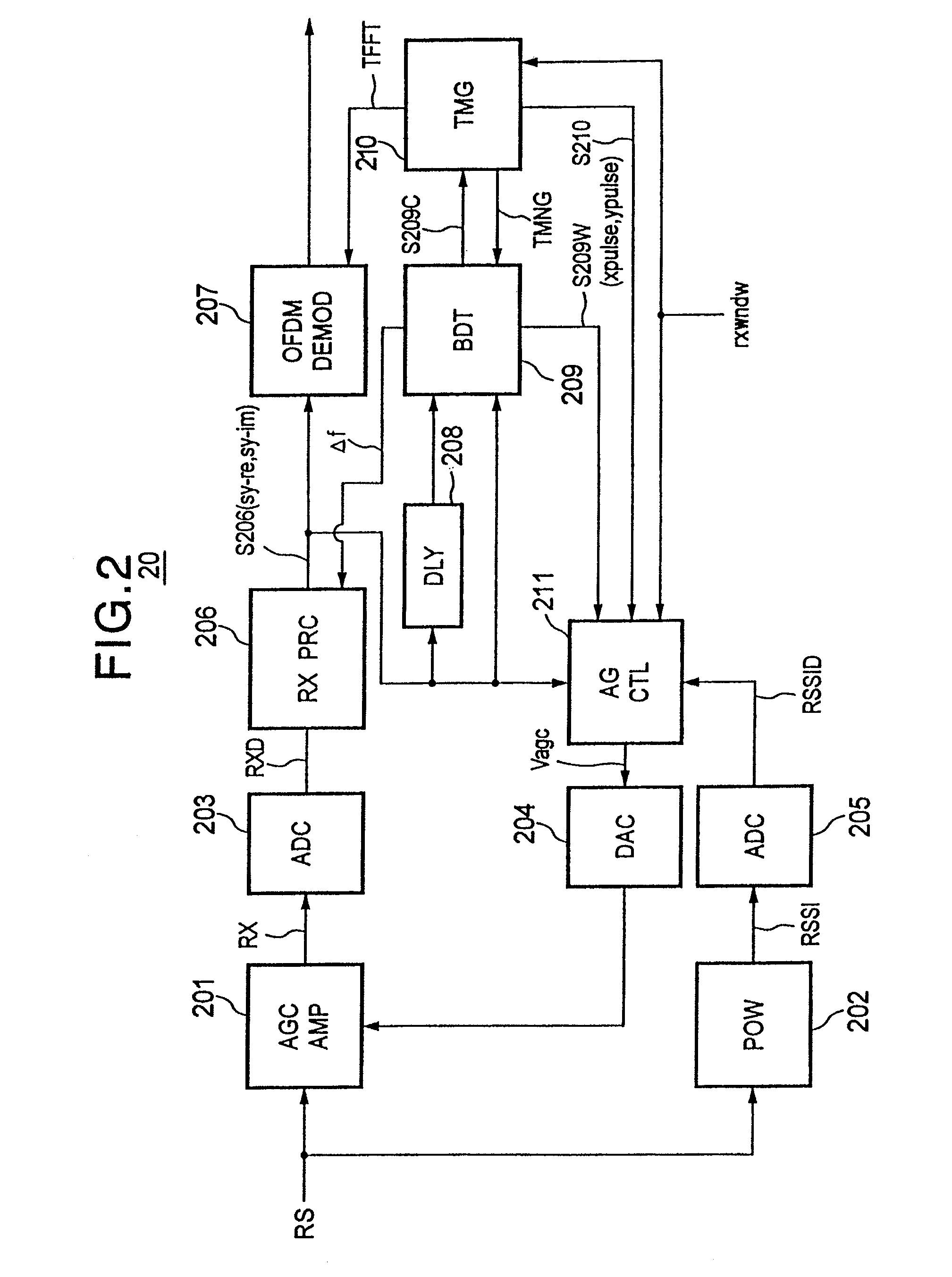 Automatic gain control circuit and method thereof and demodulation apparatus using the same