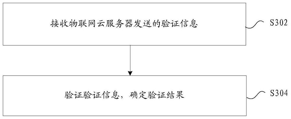 Information verification method and device, storage medium and electronic device