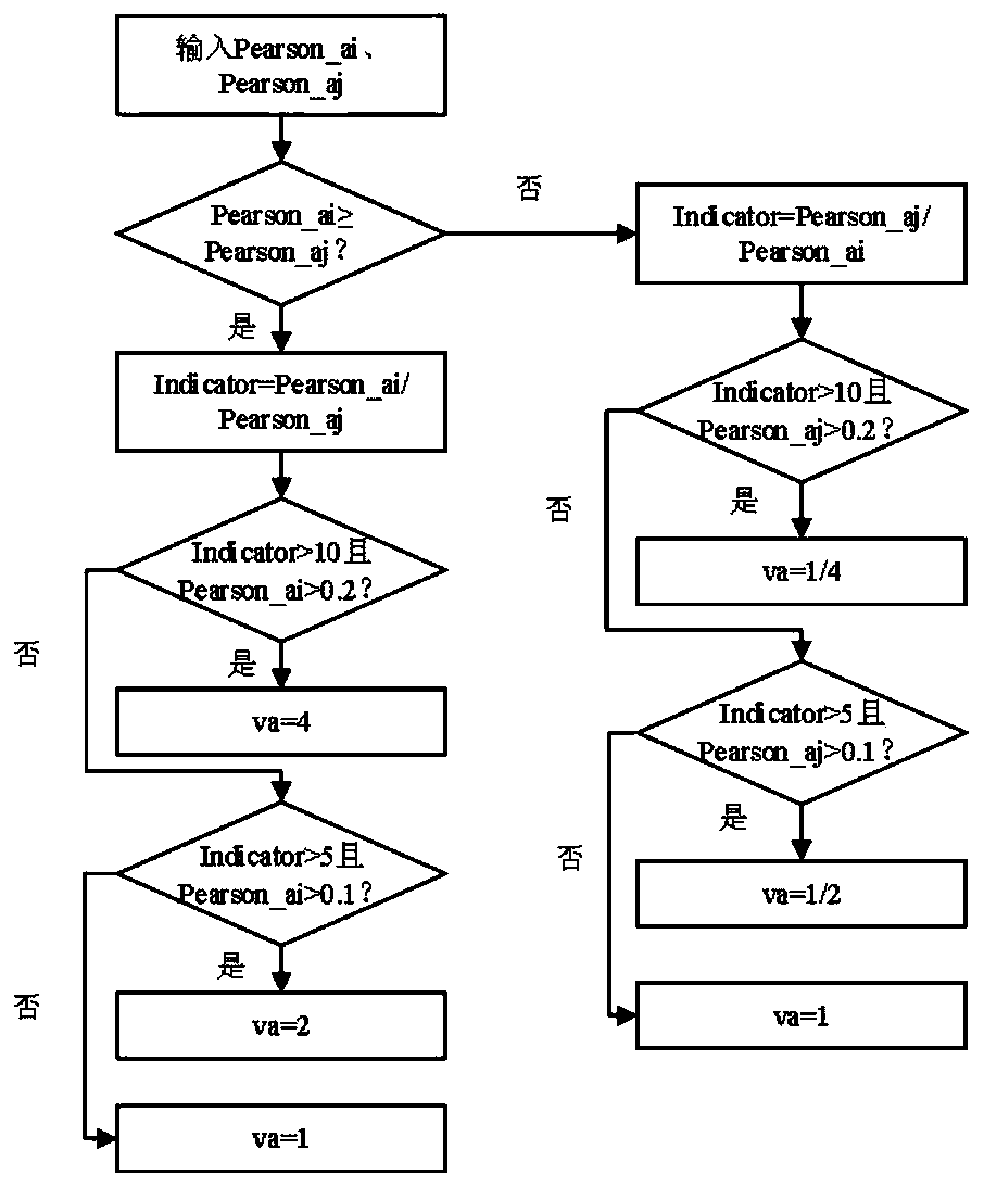 A screening method for optimal environmental variables for spatiotemporal dynamic prediction of soil organic carbon pool
