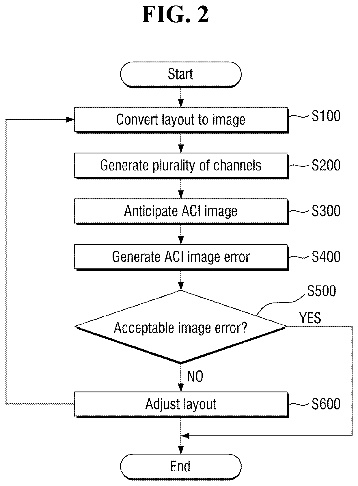 Process proximity correction method and the computing device for the same