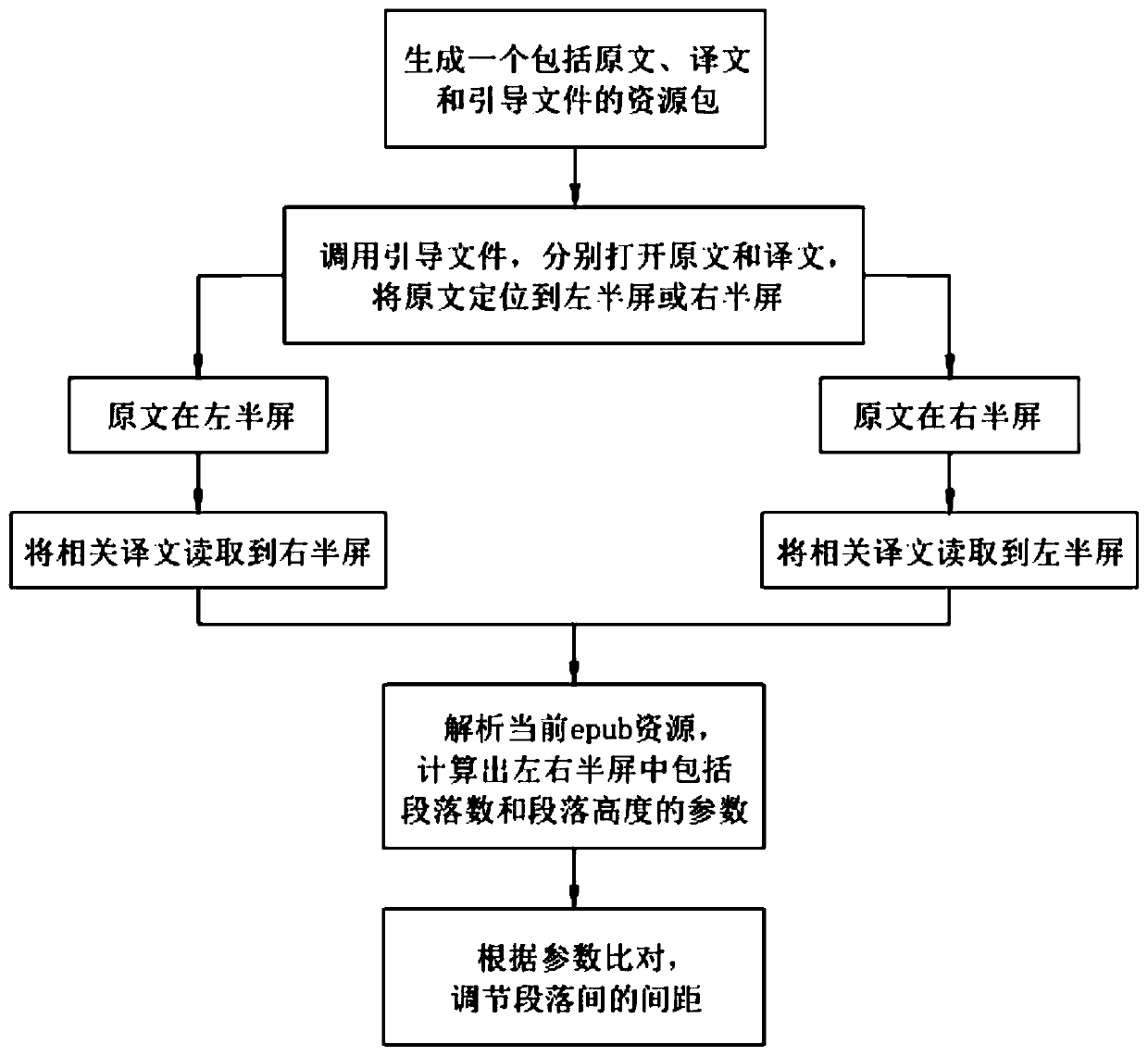 An iPad-based Epub book double-language contrast reading method and system