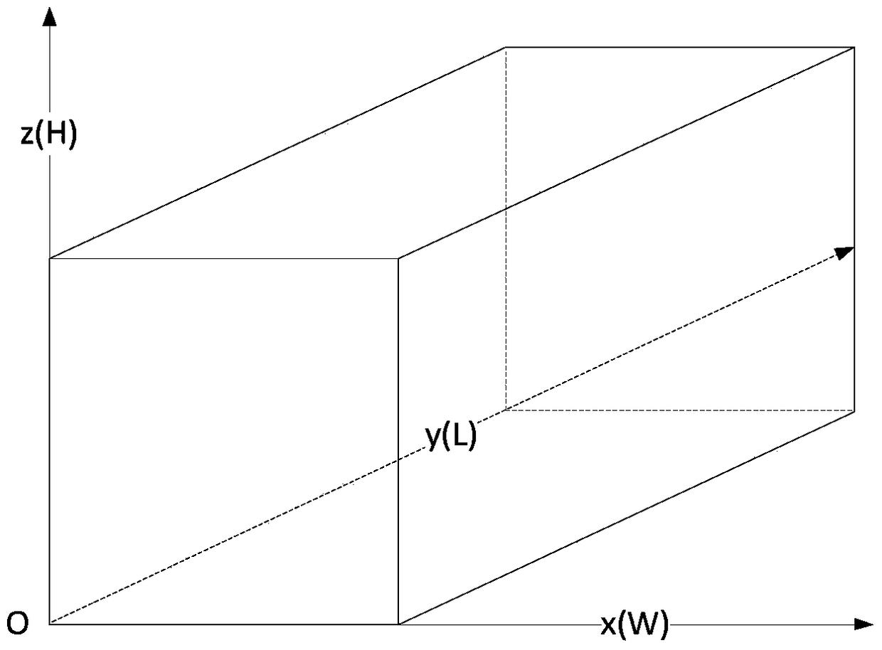 An Optimized Intelligent Packing System