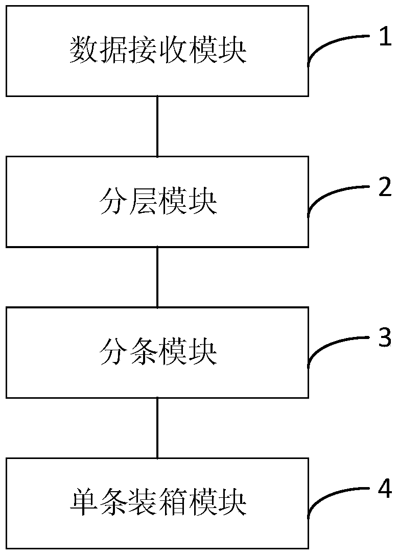 An Optimized Intelligent Packing System