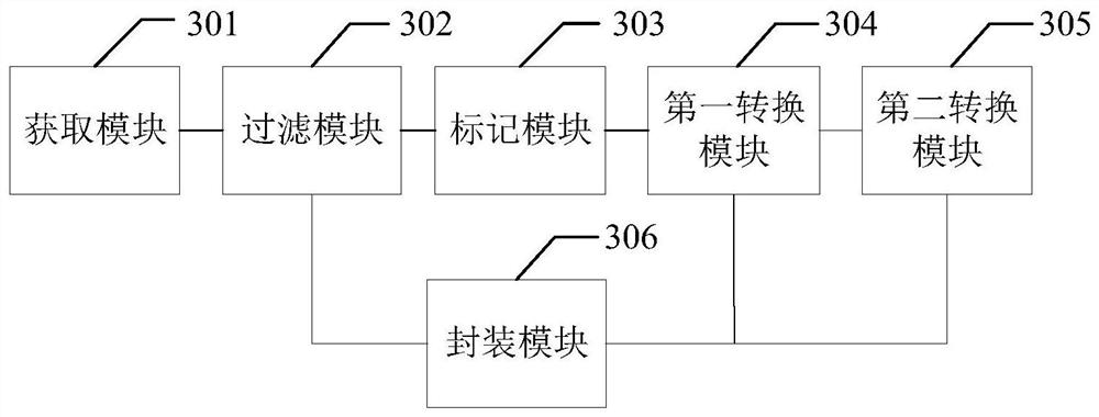 Data packaging method, electronic equipment and storage medium