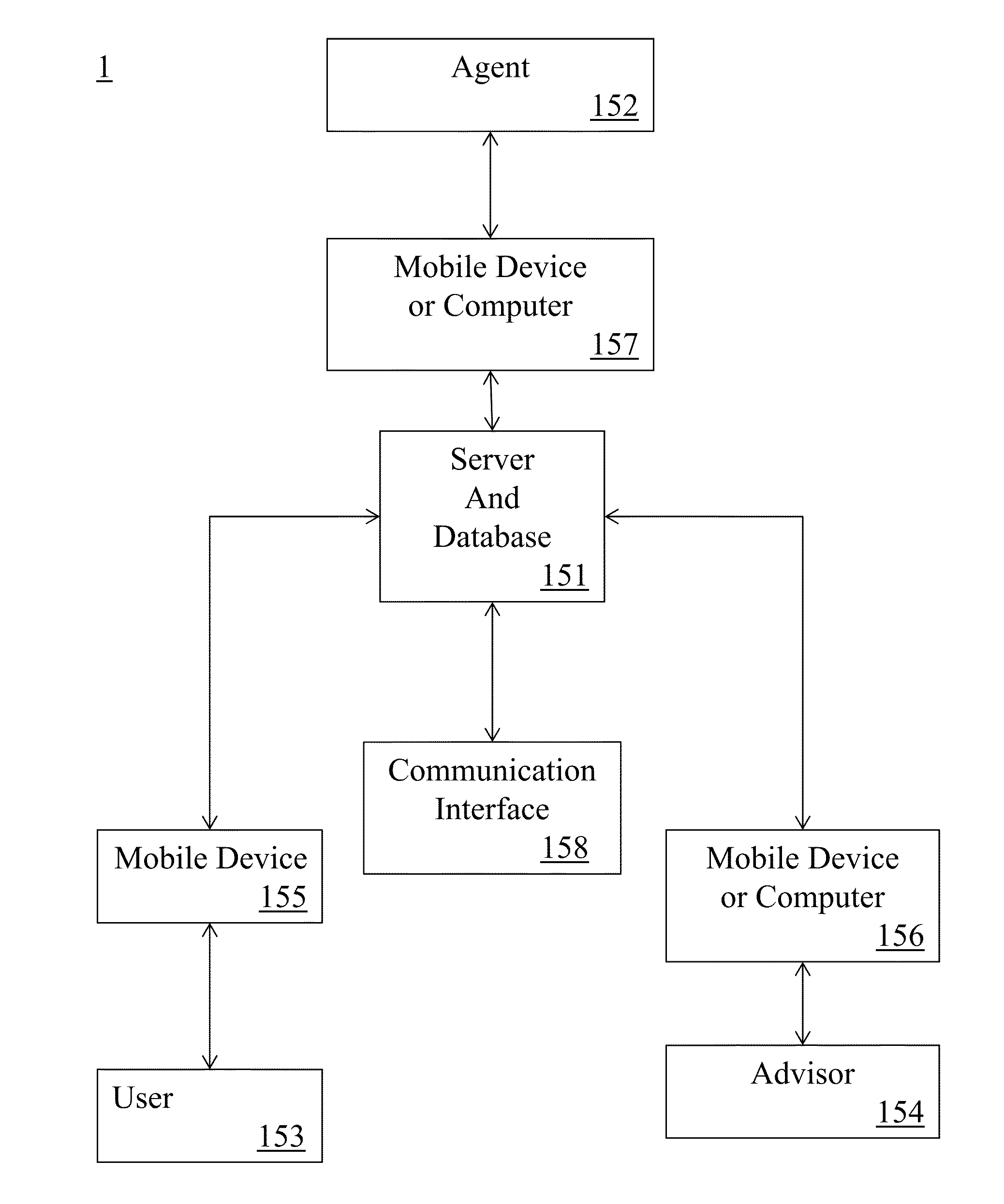 Method for expert Advisors to provide one on one phone call or chat advice services through unique empowered independent agents to consumers using mobile devices