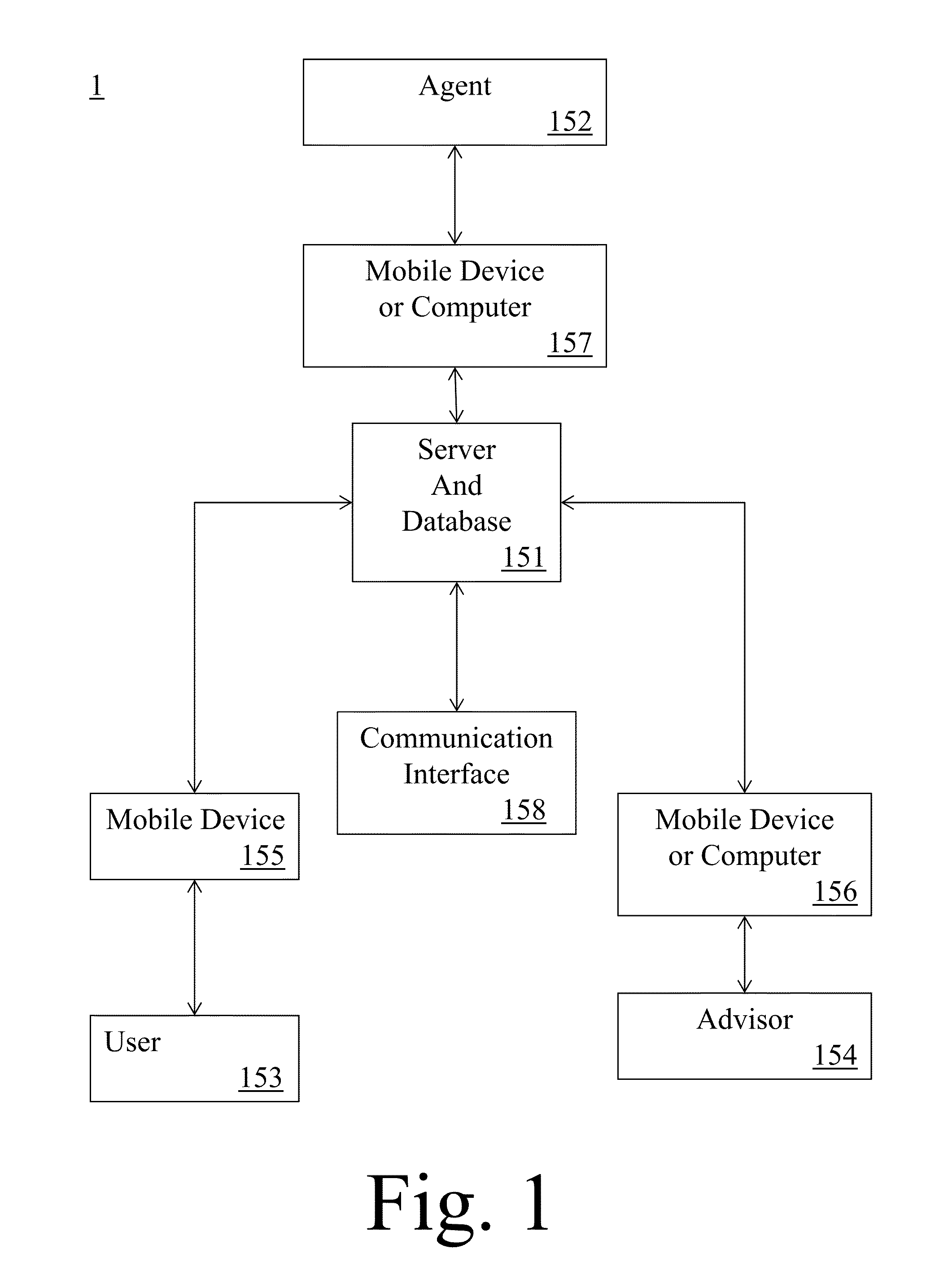 Method for expert Advisors to provide one on one phone call or chat advice services through unique empowered independent agents to consumers using mobile devices