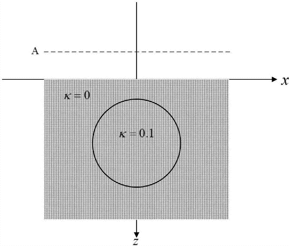 Two-dimensional body magnetic field value calculation method