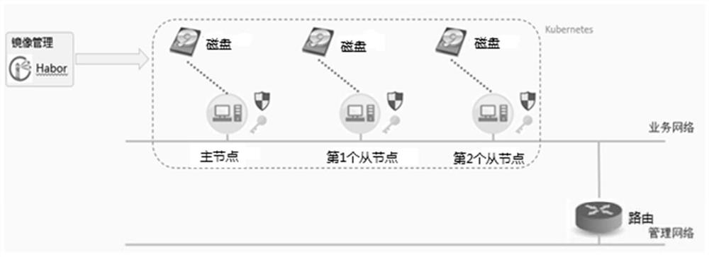 A method, device and storage medium for deploying kubernetes cluster