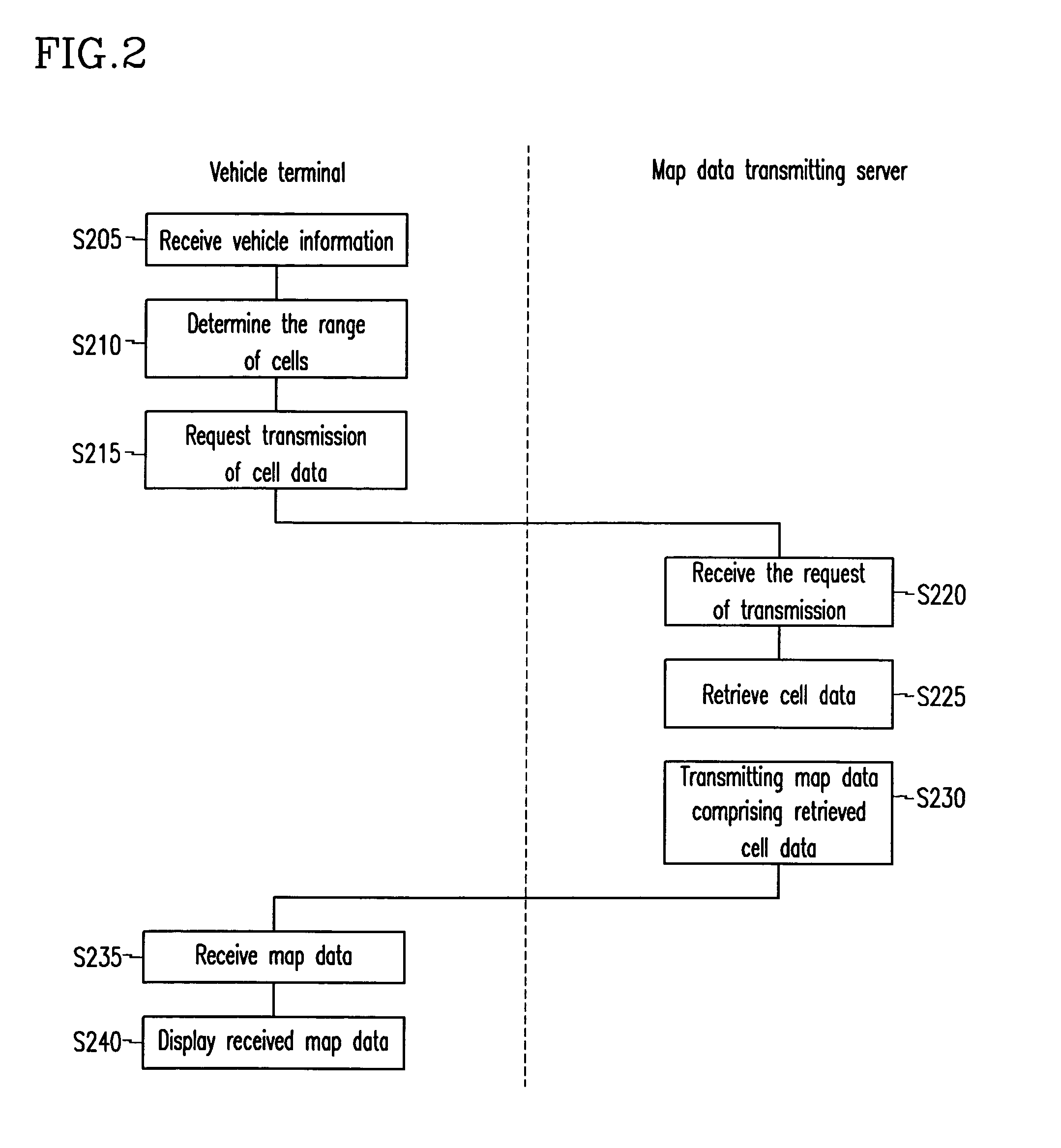 System and method for communicating map data for vehicle navigation
