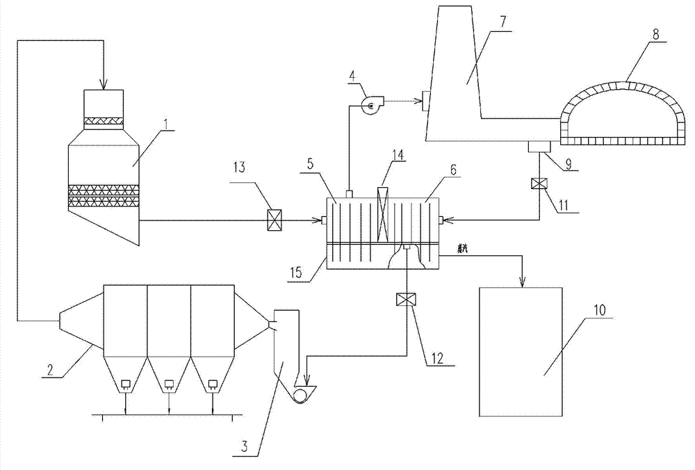 Desulfurization and denitrification afterheat power generation systematization device of glass melter flue gas