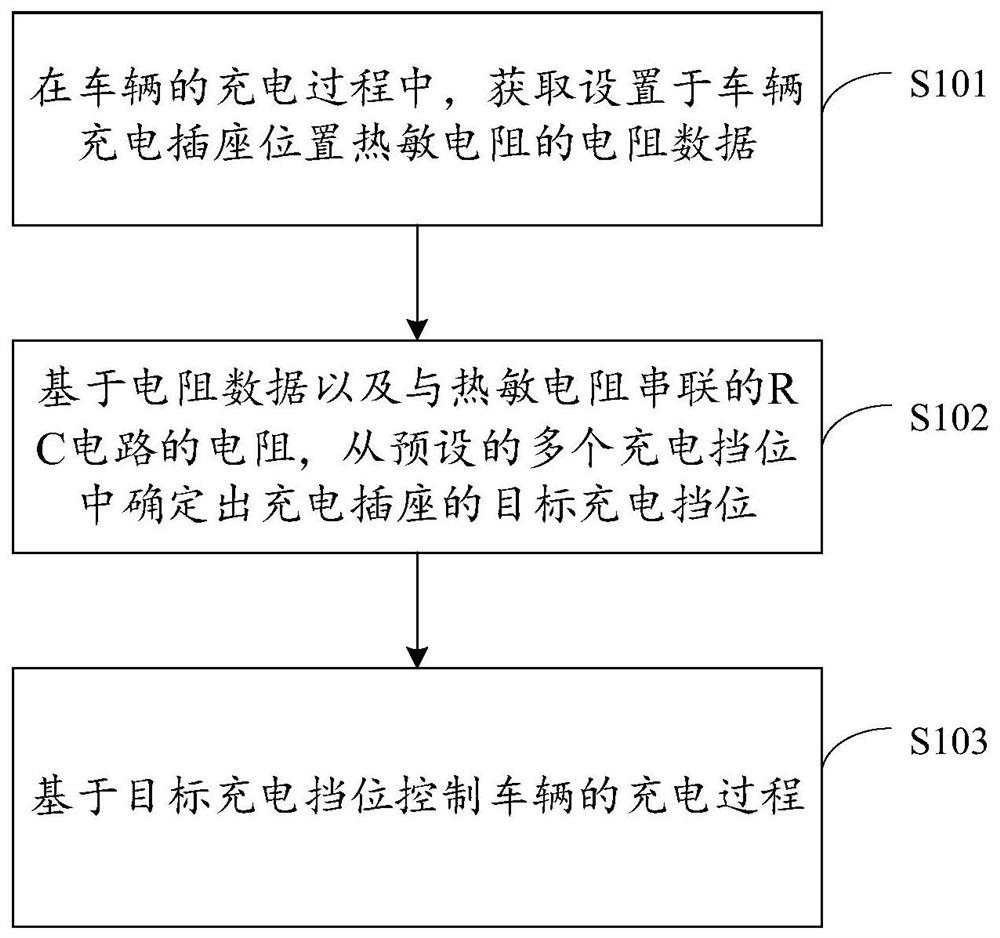 Vehicle charging protection method and device, electronic equipment and storage medium