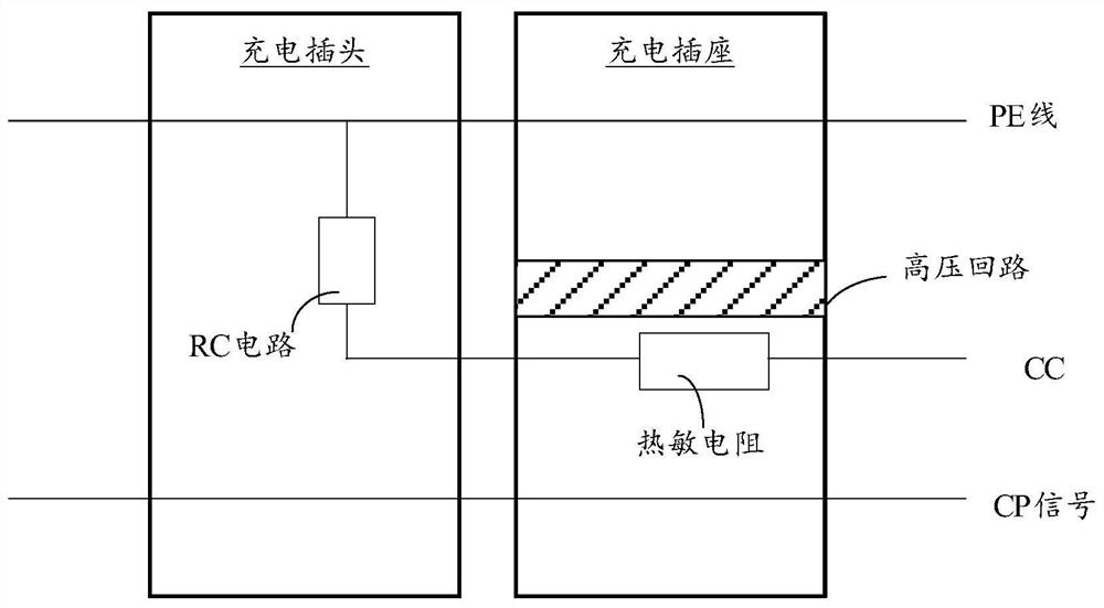 Vehicle charging protection method and device, electronic equipment and storage medium