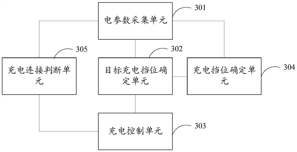 Vehicle charging protection method and device, electronic equipment and storage medium