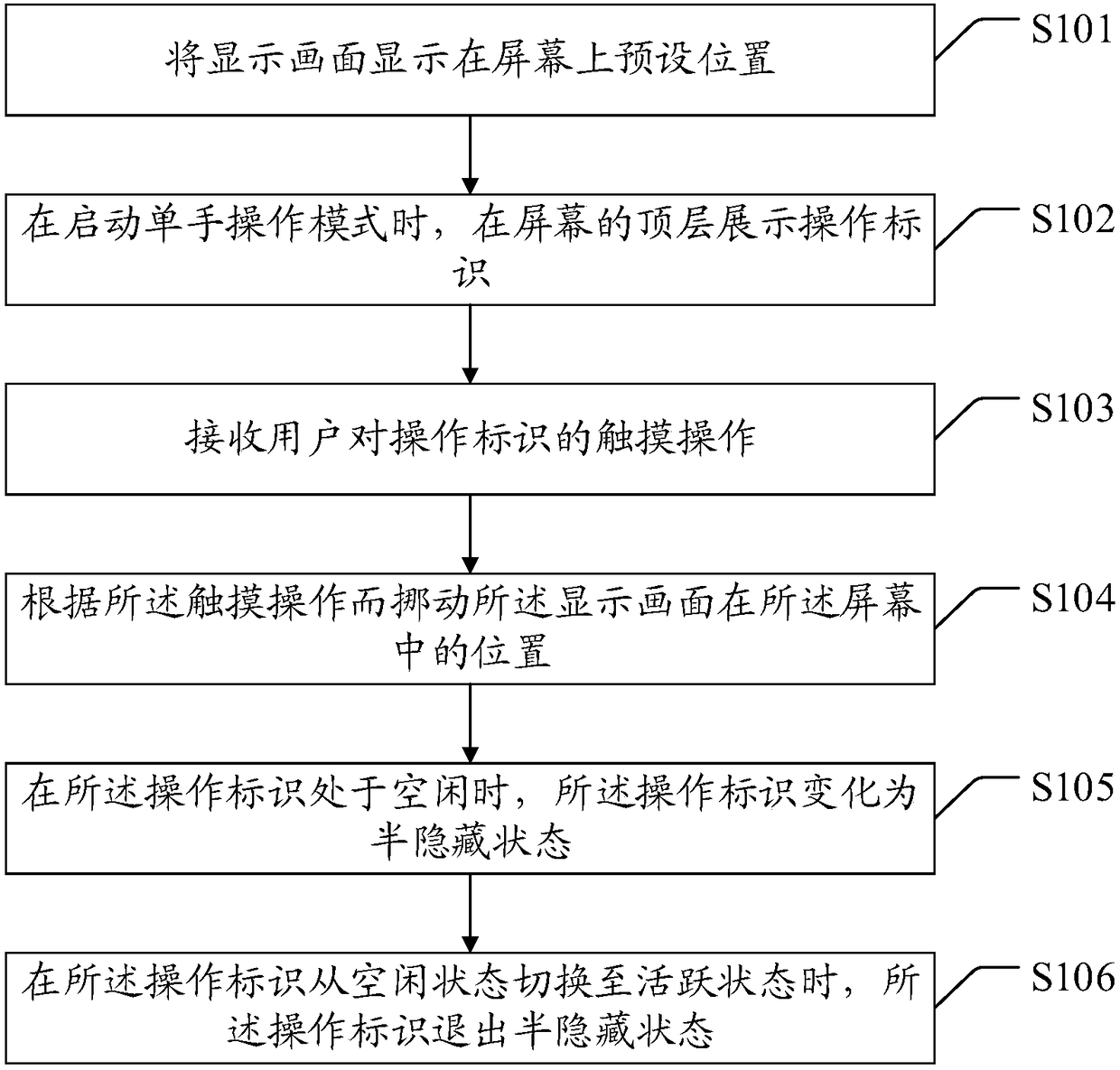 One-hand operation method and device and computer readable storage medium