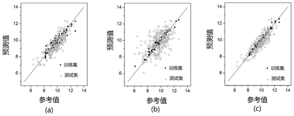 Semi-supervised hyperspectral data analysis method based on double-flow conditional generative adversarial network