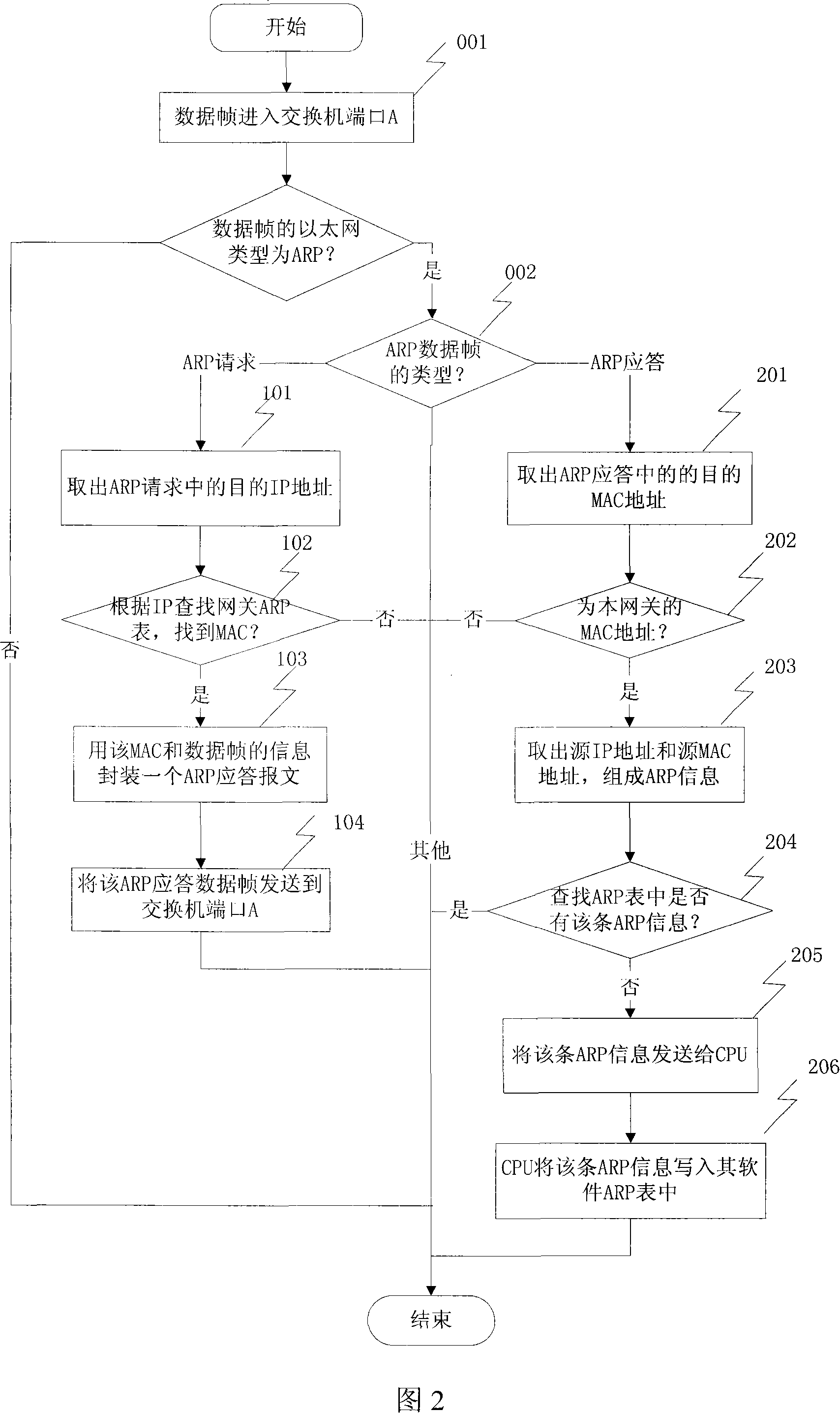 A method and communication device for processing address parsing protocol packet