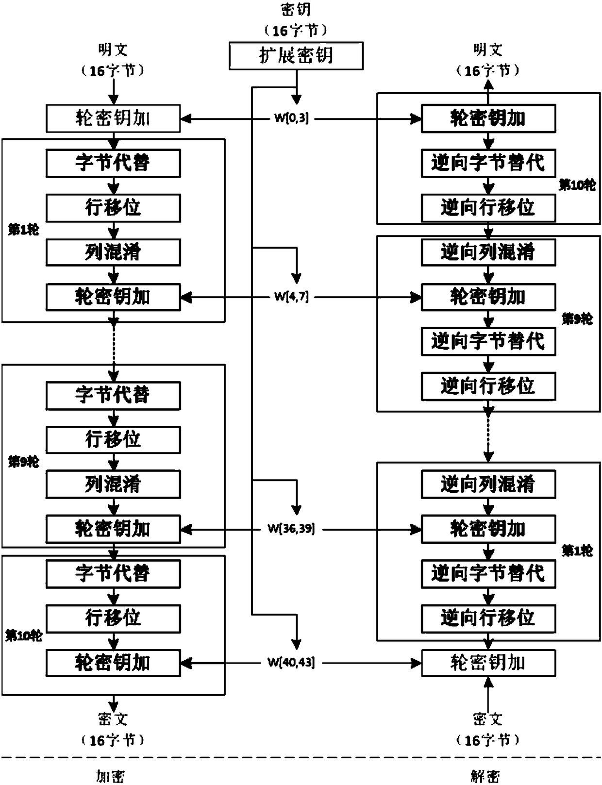 Image secure sharing method and device