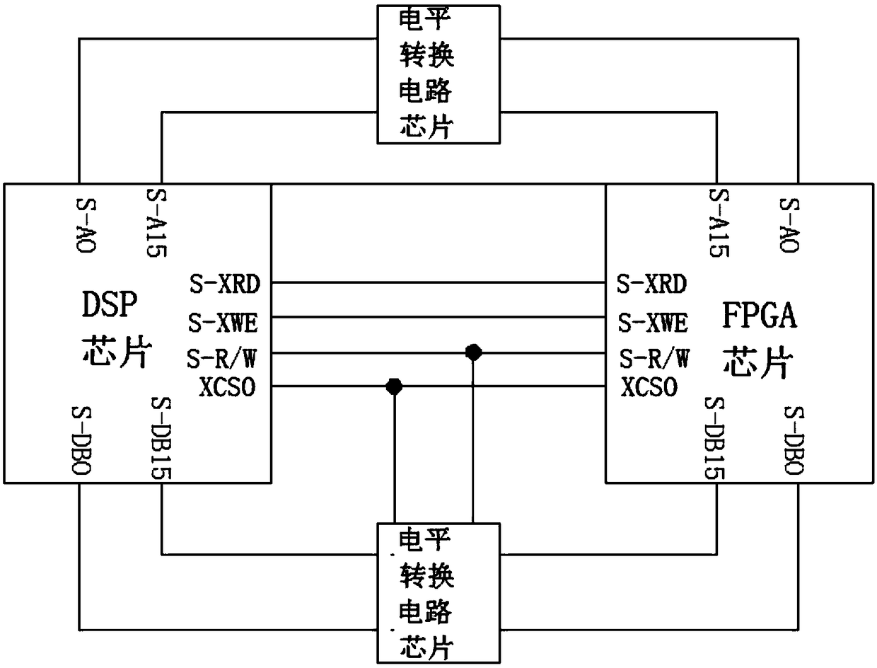 Control system based on bidirectional energy conversion