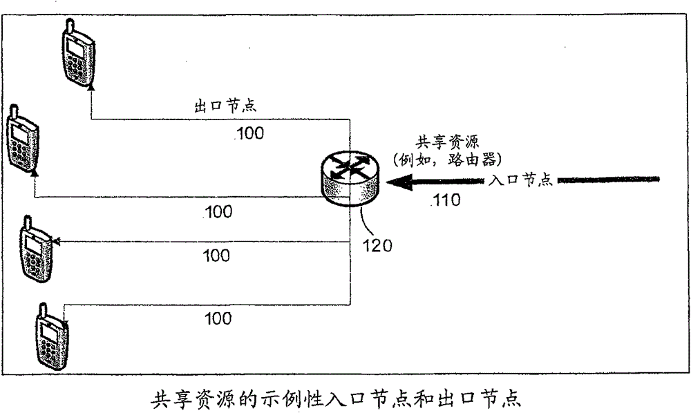 Method, apparatus and system for adaptive rate control in a communication system