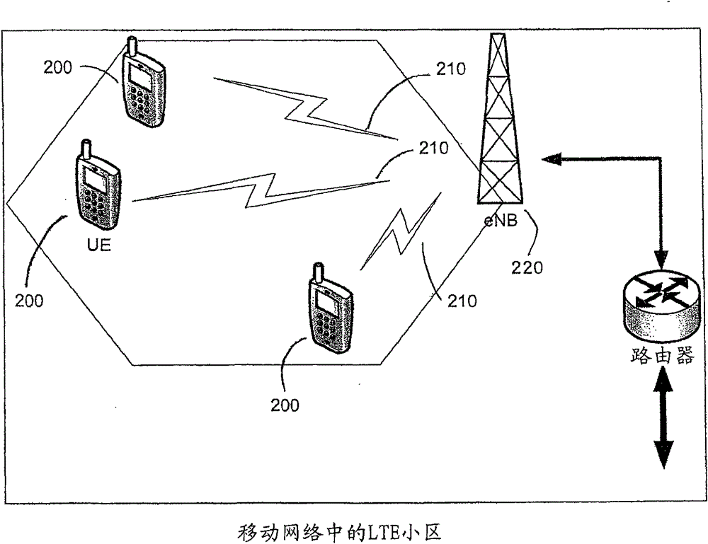 Method, apparatus and system for adaptive rate control in a communication system