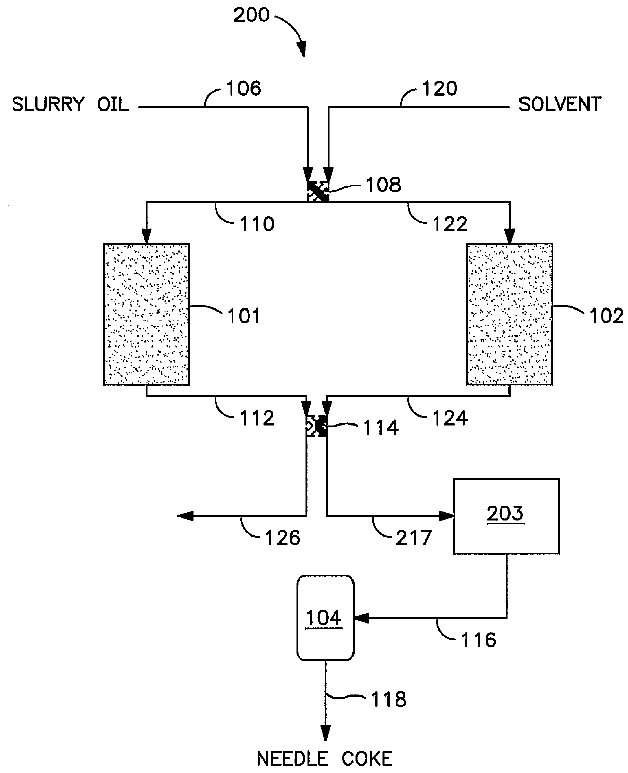 Slurry oil upgrading while preserving aromatic content