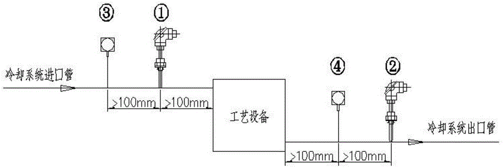 Cooling system temperature and pressure difference detecting and monitoring system