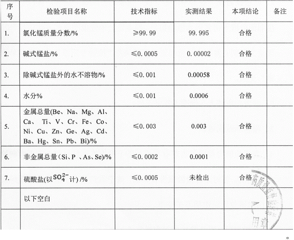 Preparation method of high-purity anhydrous manganese chloride