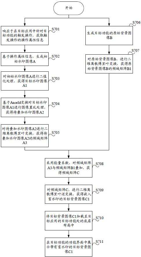 Application traceability management method and device, equipment and storage medium