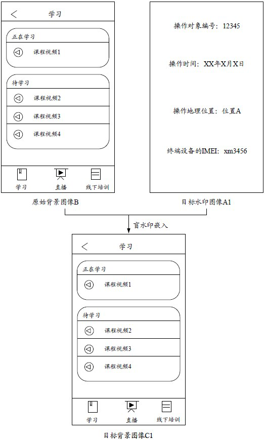 Application traceability management method and device, equipment and storage medium